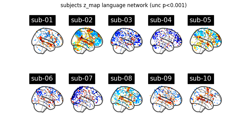 ../../_images/sphx_glr_plot_bids_analysis_001.png