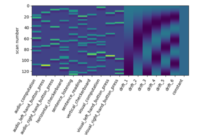 ../_images/sphx_glr_plot_first_level_model_details_thumb.png
