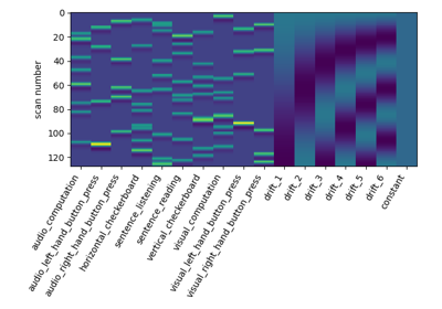 ../../_images/sphx_glr_plot_first_level_model_details_thumb.png