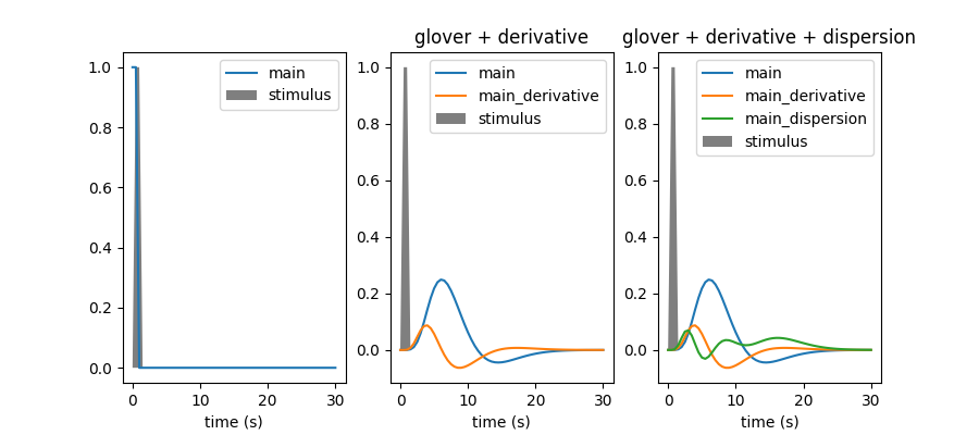 ../../_images/sphx_glr_plot_hrf_001.png