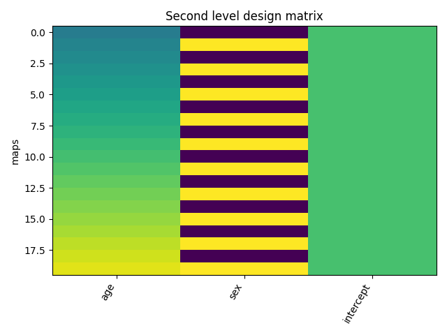 ../../_images/sphx_glr_plot_second_level_design_matrix_001.png