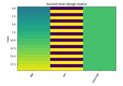 ../_images/sphx_glr_plot_second_level_design_matrix_thumb.png