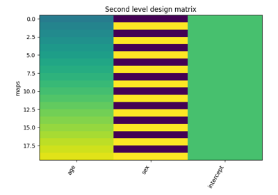 ../../_images/sphx_glr_plot_second_level_design_matrix_thumb.png