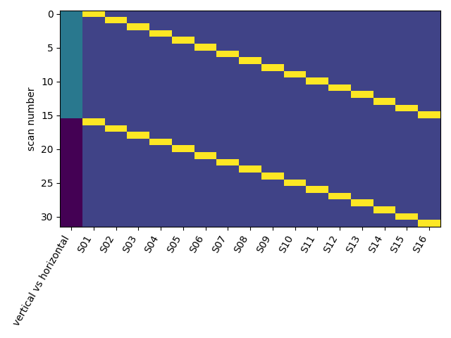 numpy vstack vs hstack