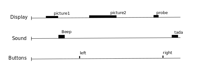 _images/stimulation-time-diagram.png